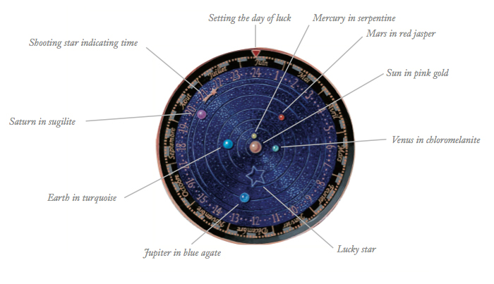 Midnight-Planetarium-Dial
